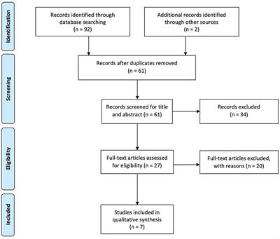 Efficacy of Virtual Reality and Exergaming in Improving Balance in Patients With Multiple Sclerosis: A Systematic Review and Meta-Analysis